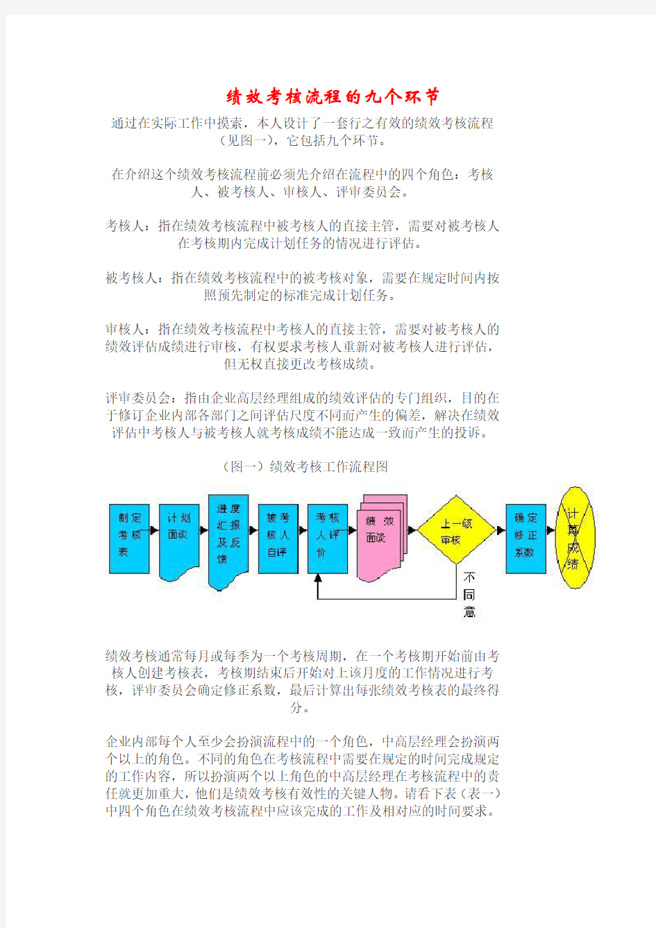 绩效考核流程的九个环节 (1)