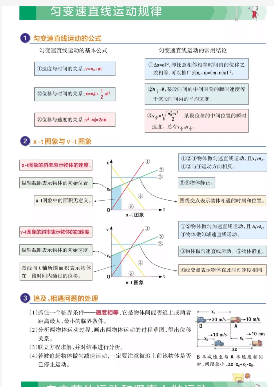 高中物理解题模型汇总