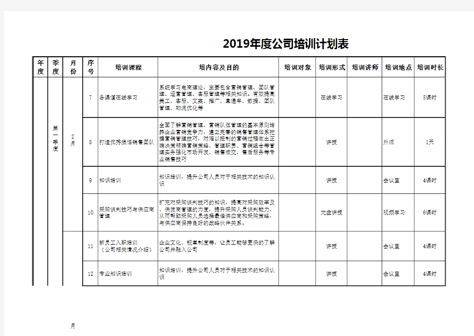 2019年公司培训计划表模板