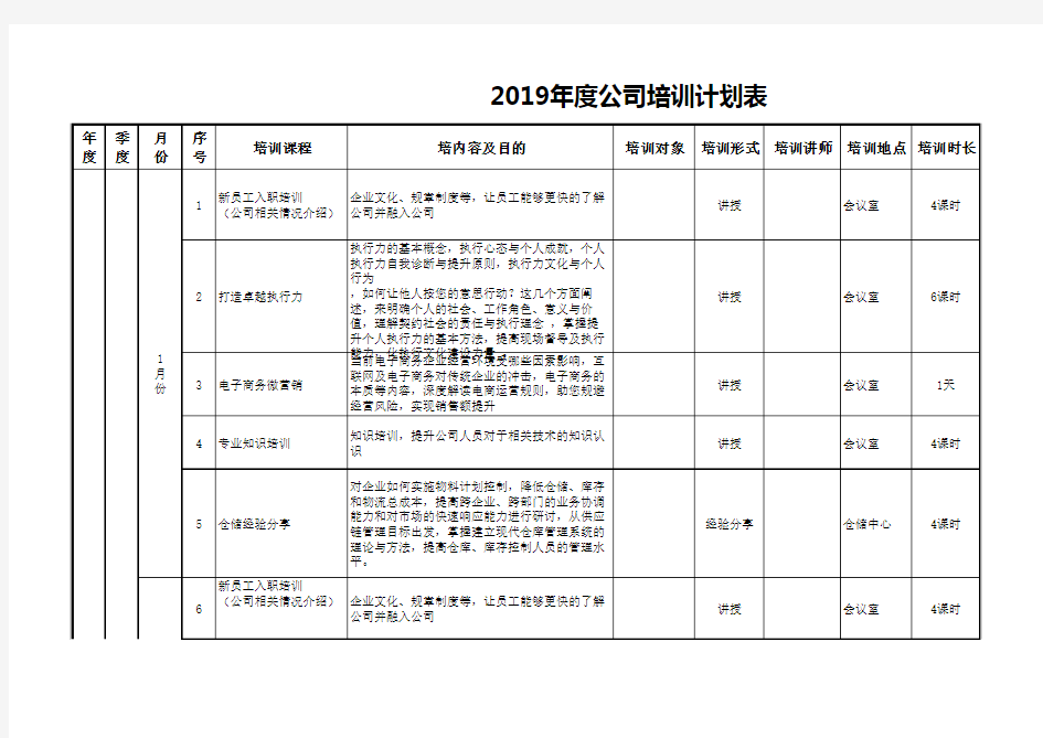 2019年公司培训计划表模板