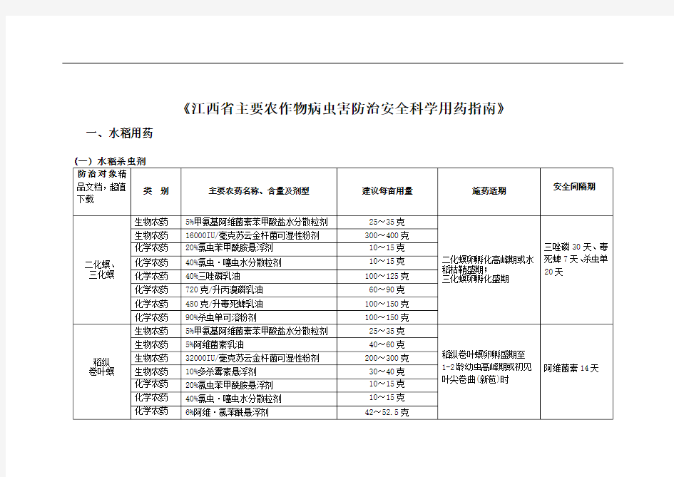 江西省主要农作物病虫害防治安全科学用药指南