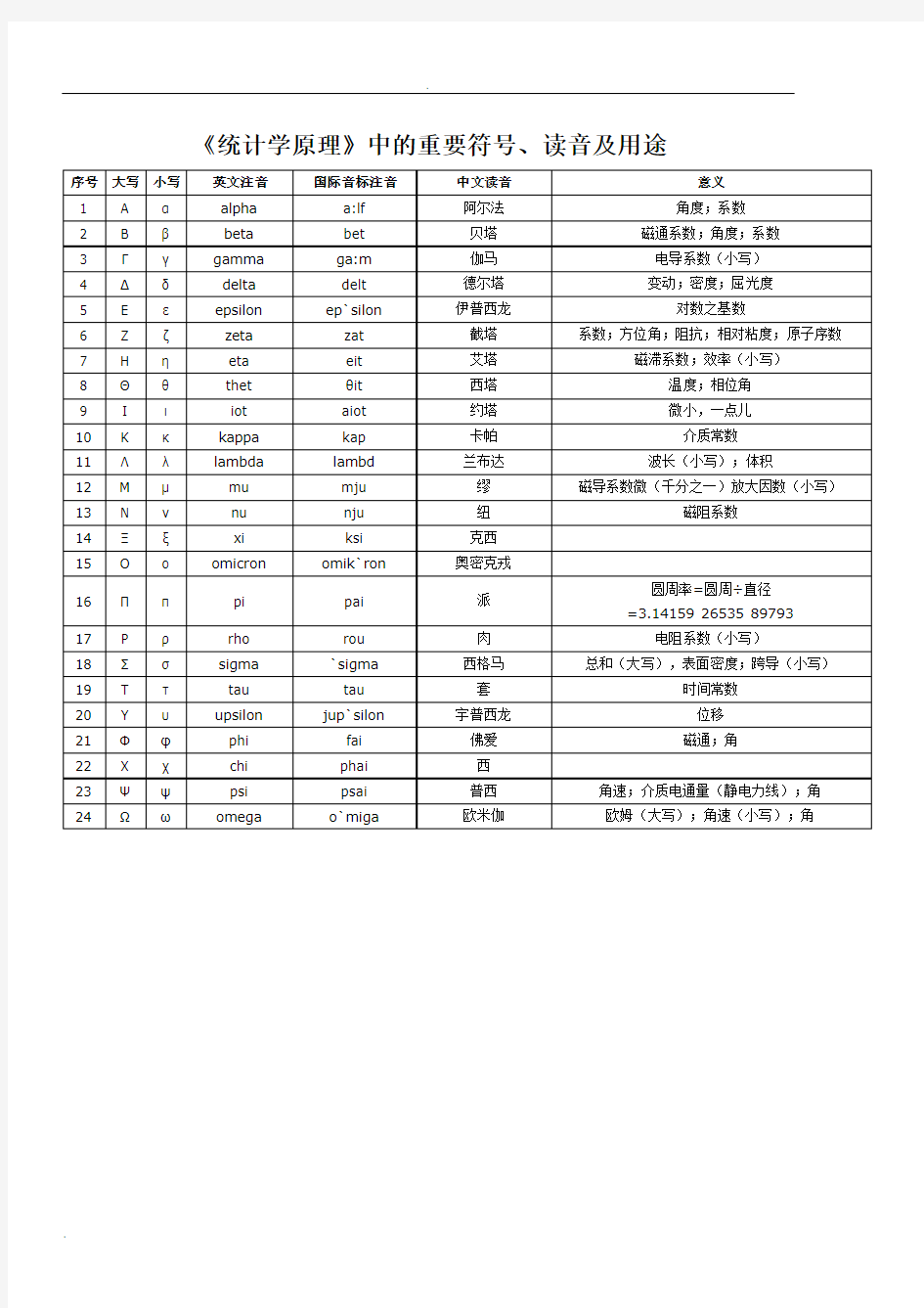 统计学术语及符号