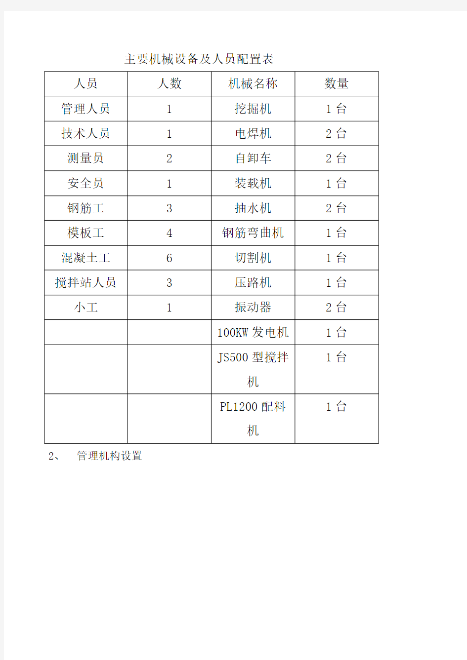 涵洞首件工程工作总结