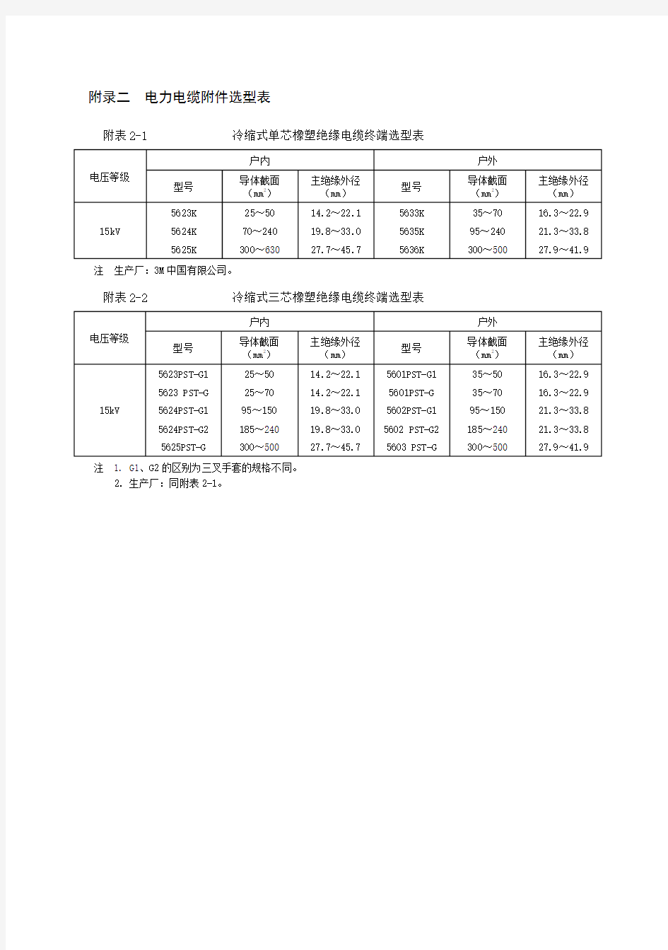 电力电缆附件选型表