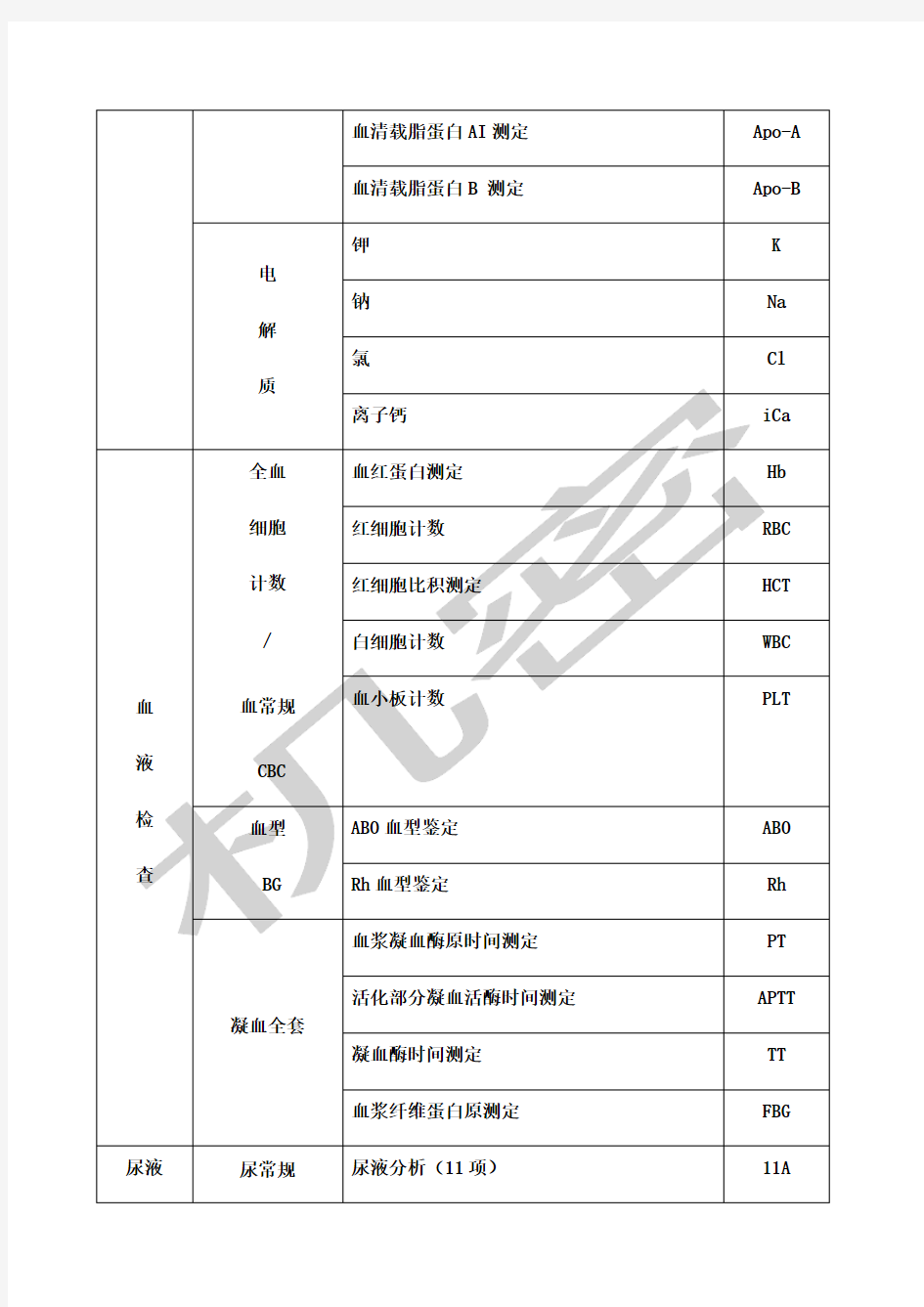 四棉医院检验科室内质控项目一览表