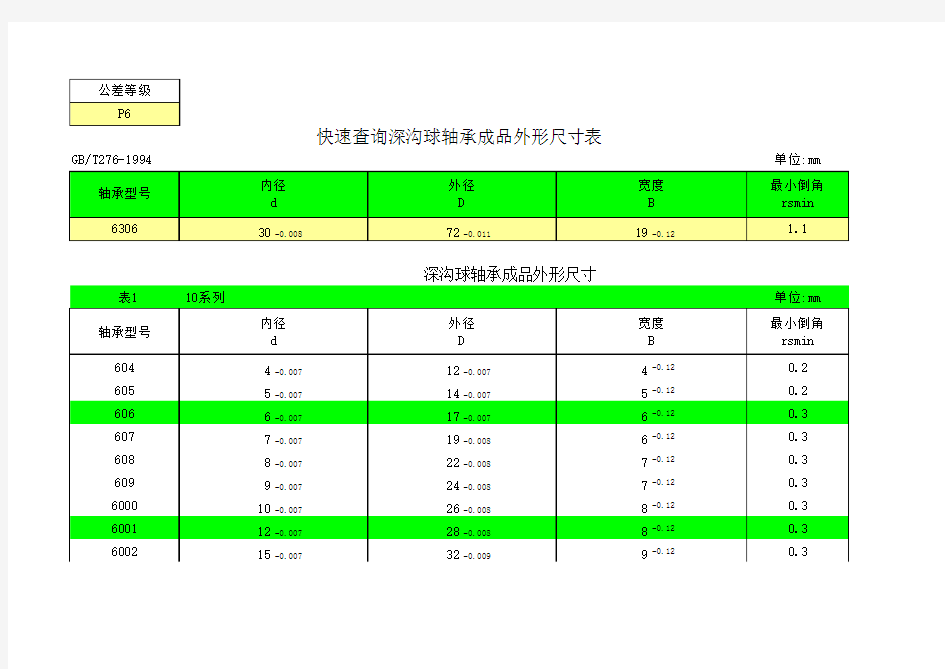 查询深沟球轴承尺寸和公差