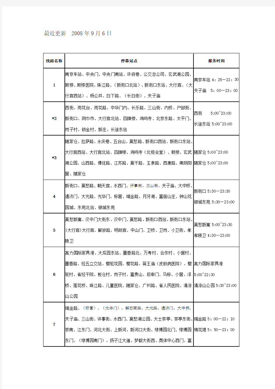 南京公交路线(WORD版)