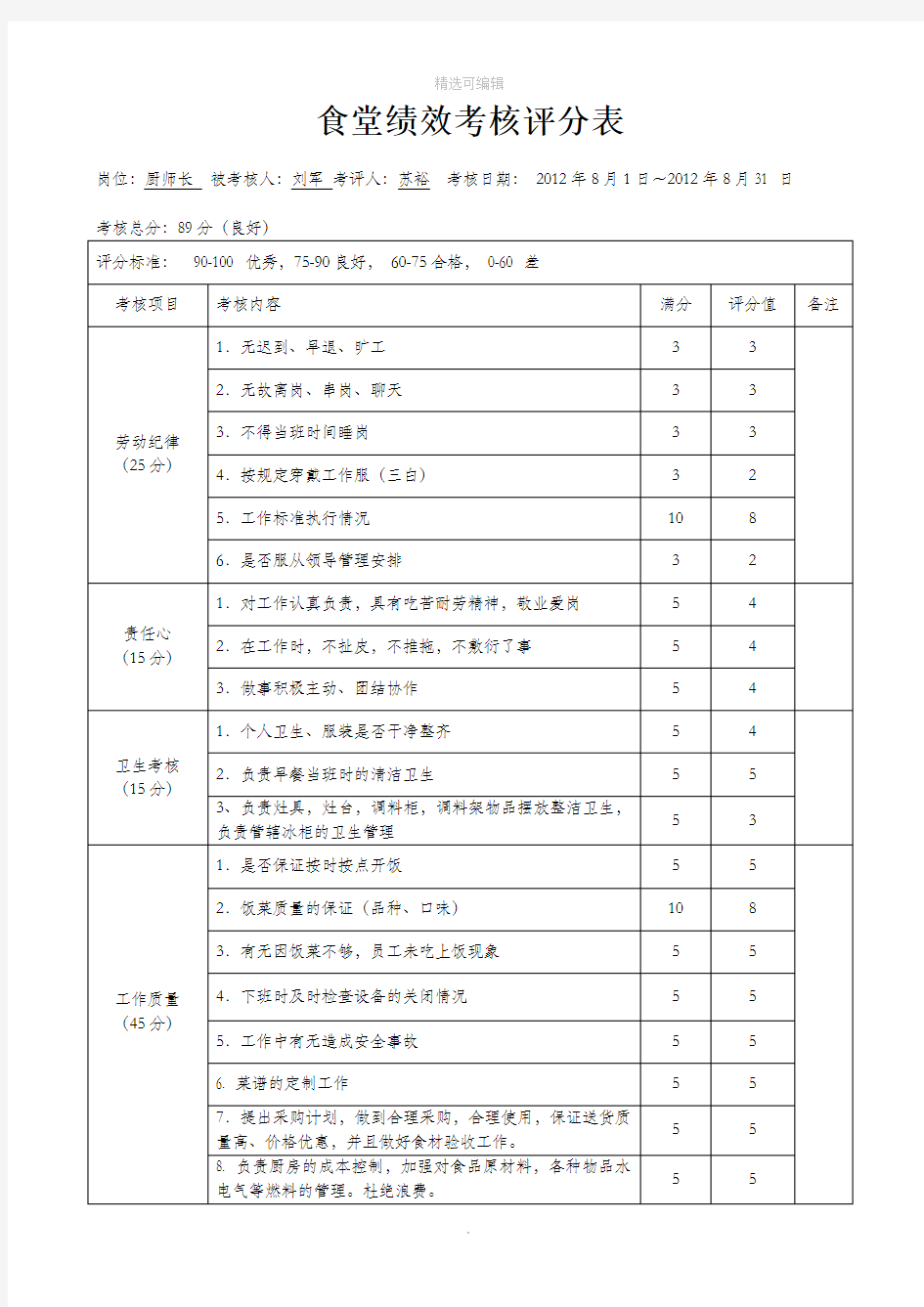 食堂员工绩效考核表