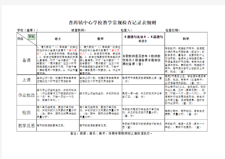 2017年教学常规检查表