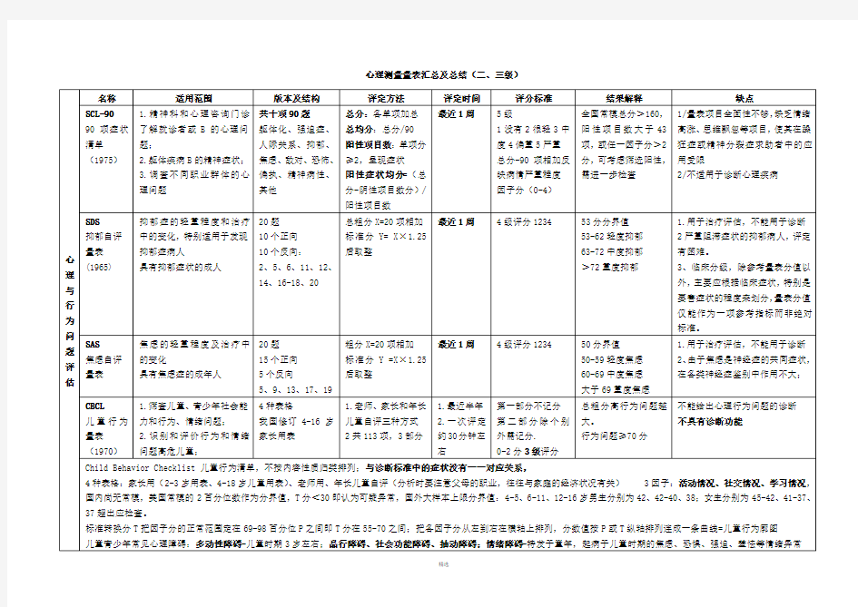 心理测量量表汇总及总结(打印版)