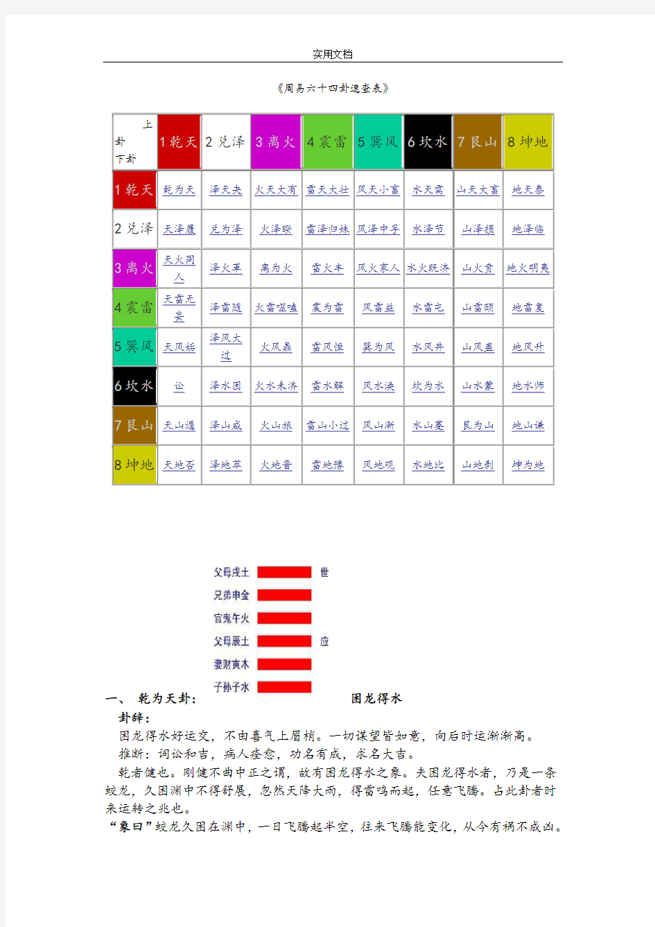 六十四卦速查表(带卦象)