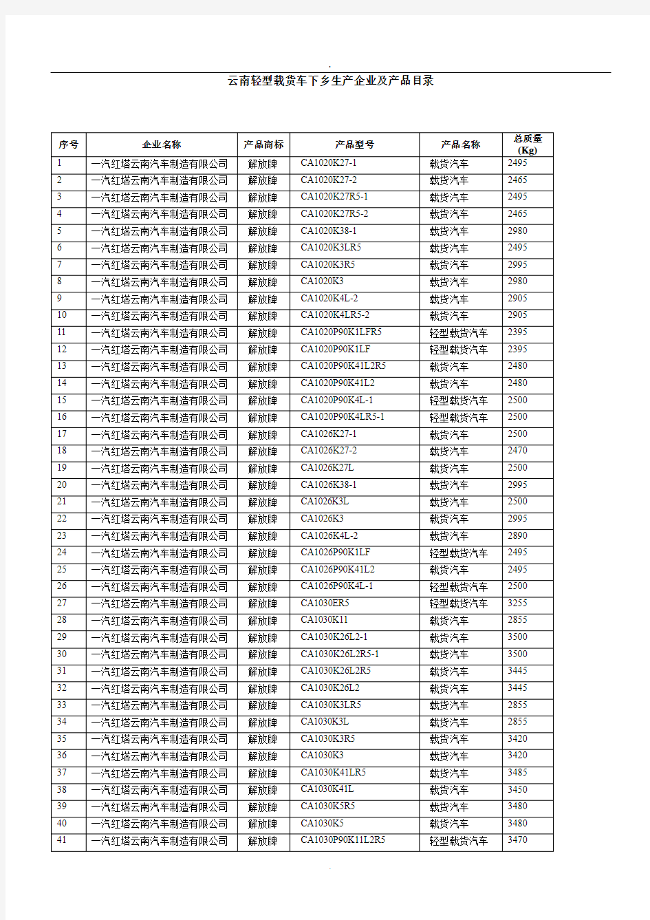 云南轻型载货车下乡生产企业及产品目录 ()