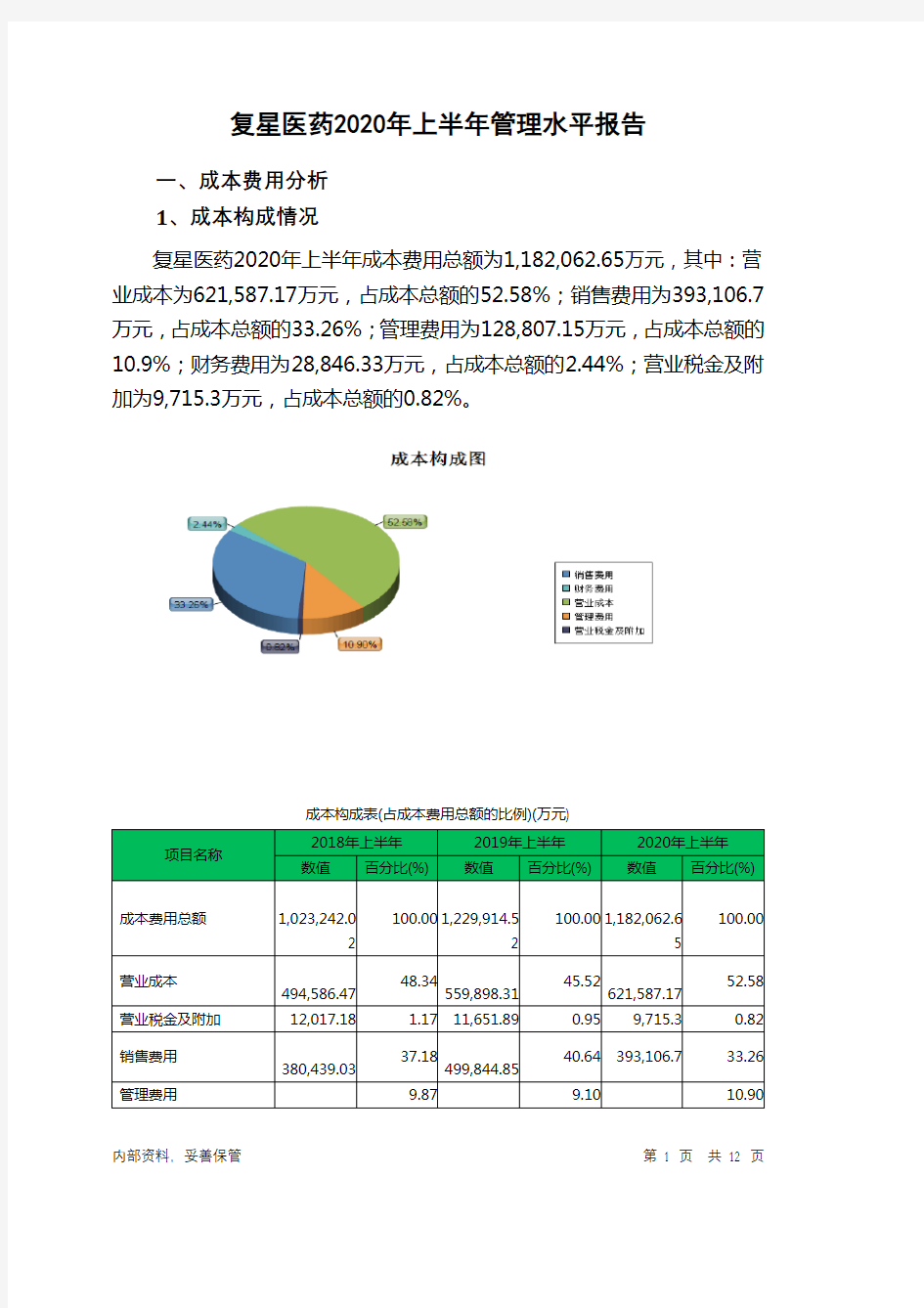 复星医药2020年上半年管理水平报告