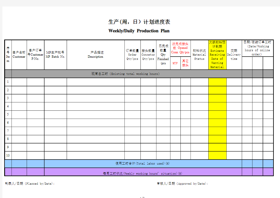 (周,日)生产计划进度表