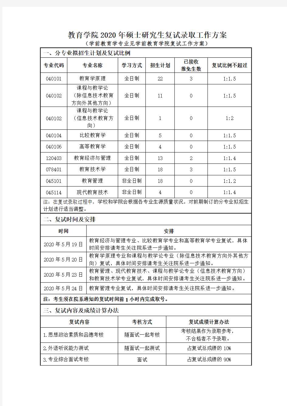 2020年首都师范大学教育学院考研复试方案