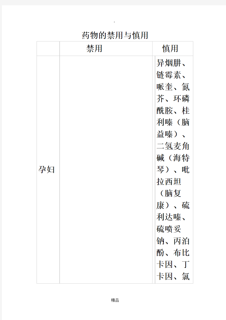 药物的禁用与慎用