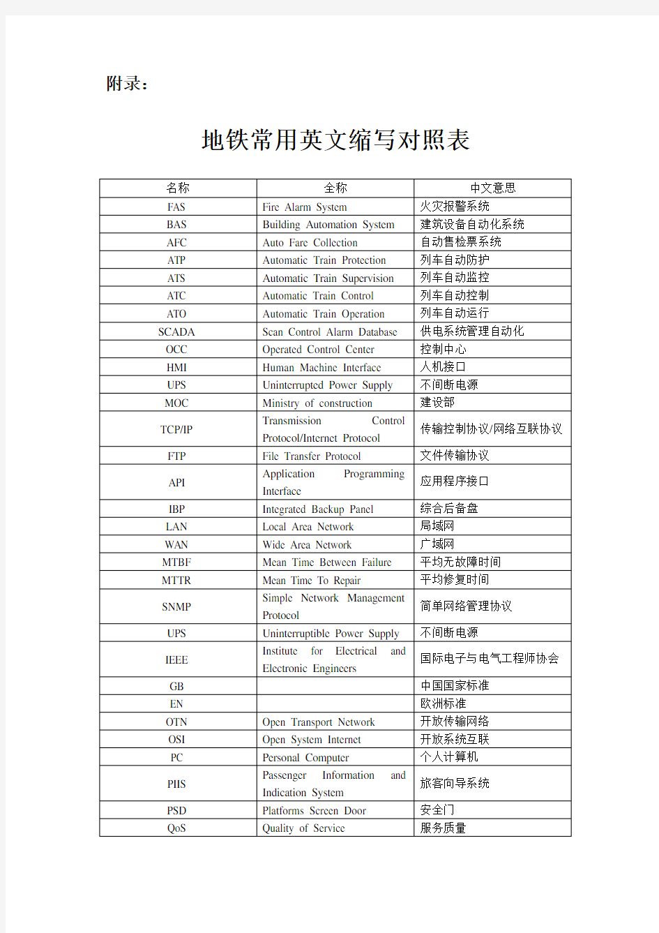 地铁常见英文缩写对照表