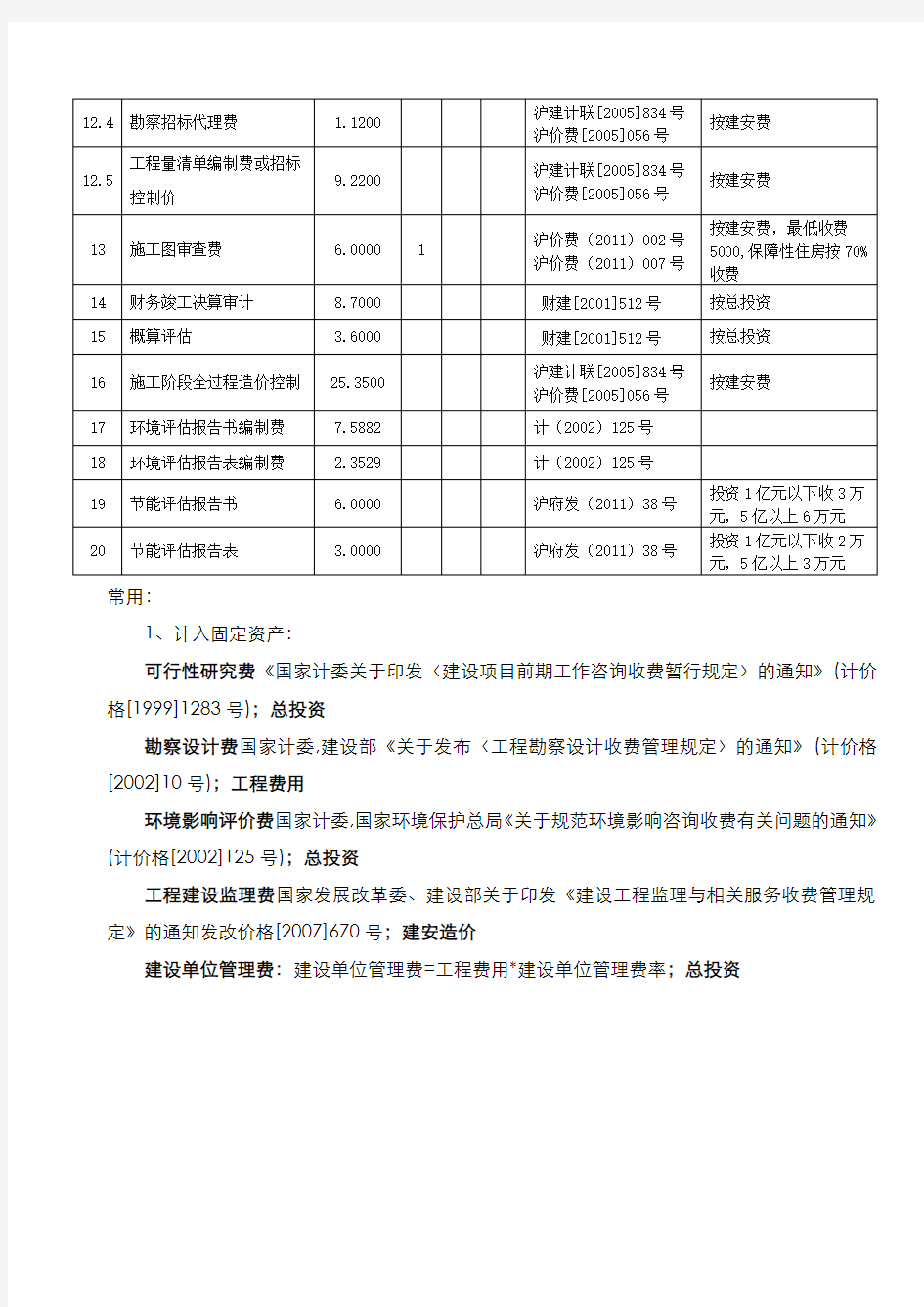二类费用-工程建设其他费用取费标准集合(上海市-2012年版)
