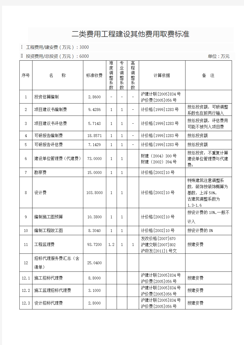 二类费用-工程建设其他费用取费标准集合(上海市-2012年版)