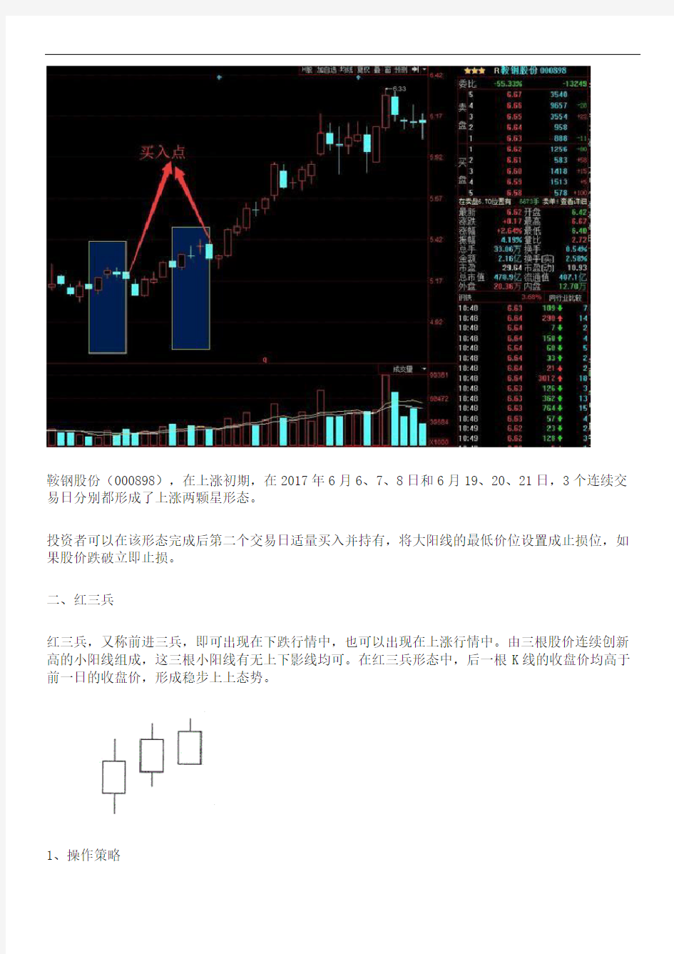 21种K线经典形态