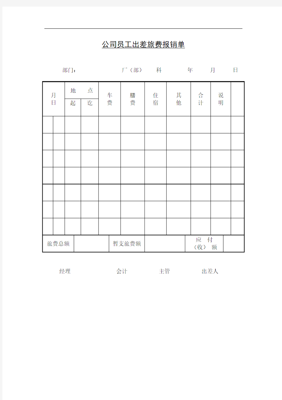 公司员工出差旅费报销单