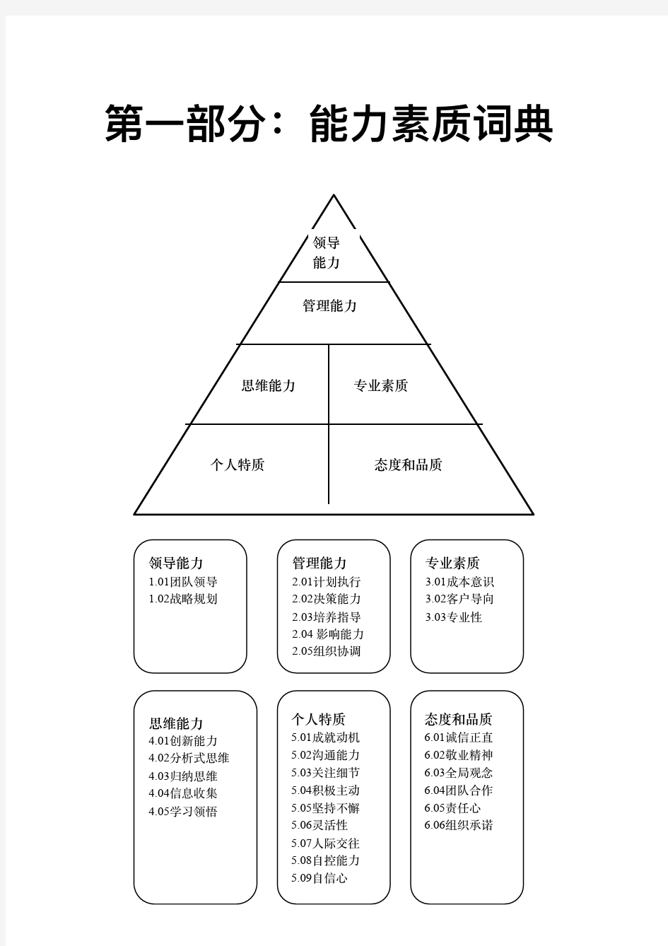 能力素质词典