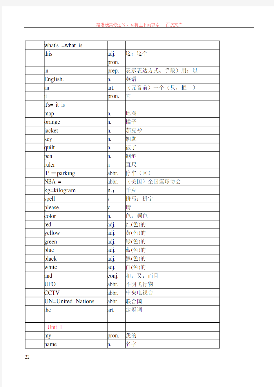 英语七年级上册单词表(人教版)