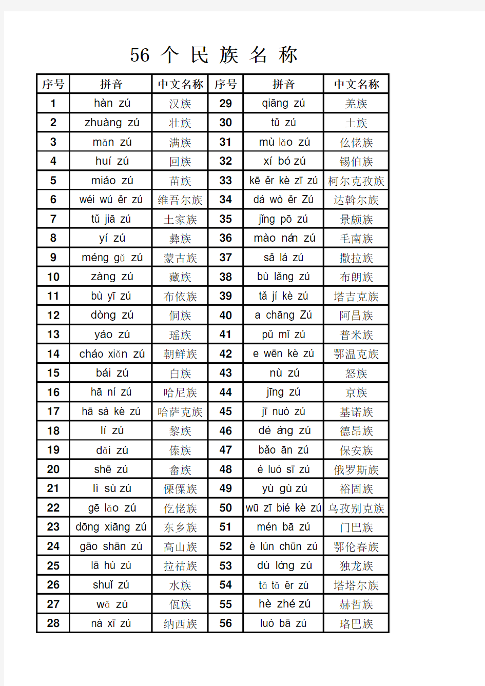 56个民族名称(带拼音)