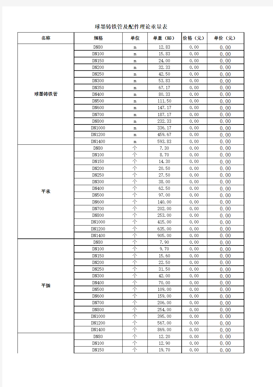 铸铁管及管件重量表