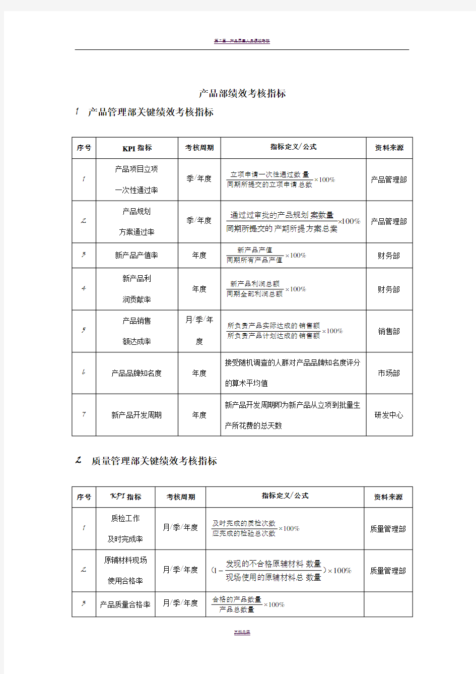 产品部绩效考核指标