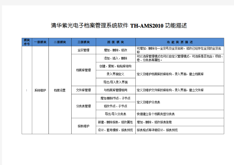 (档案管理)紫光综合档案系统功能列表