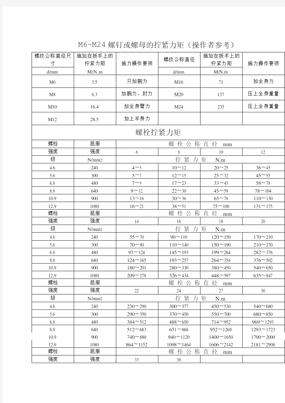 各种螺栓扭矩标准