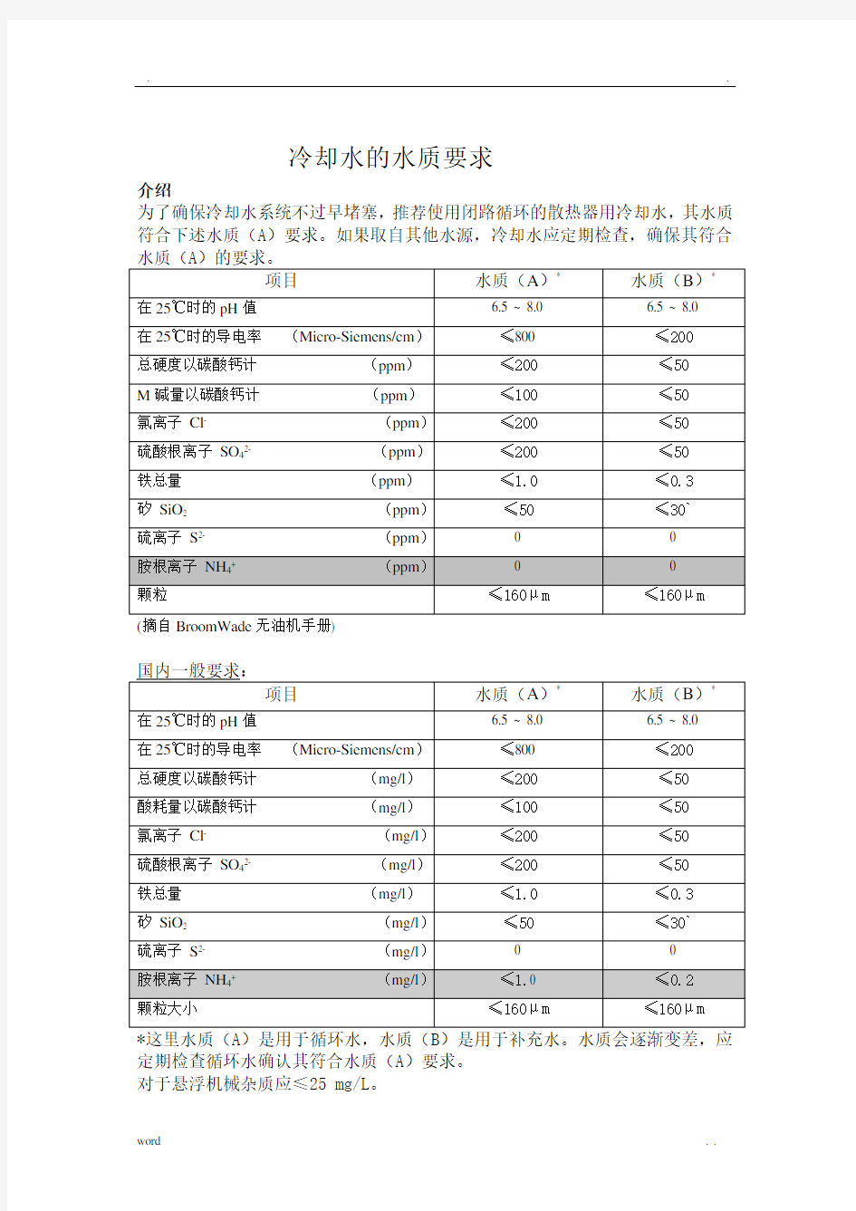 冷却水的水质要求