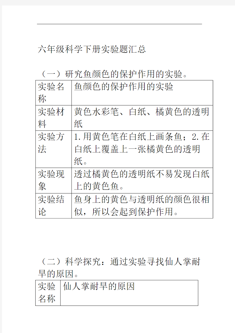 完整版苏教版小学六年级科学下册实验题汇总