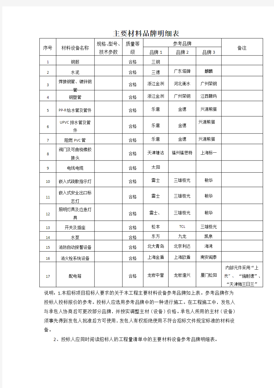 主要材料品牌明细表