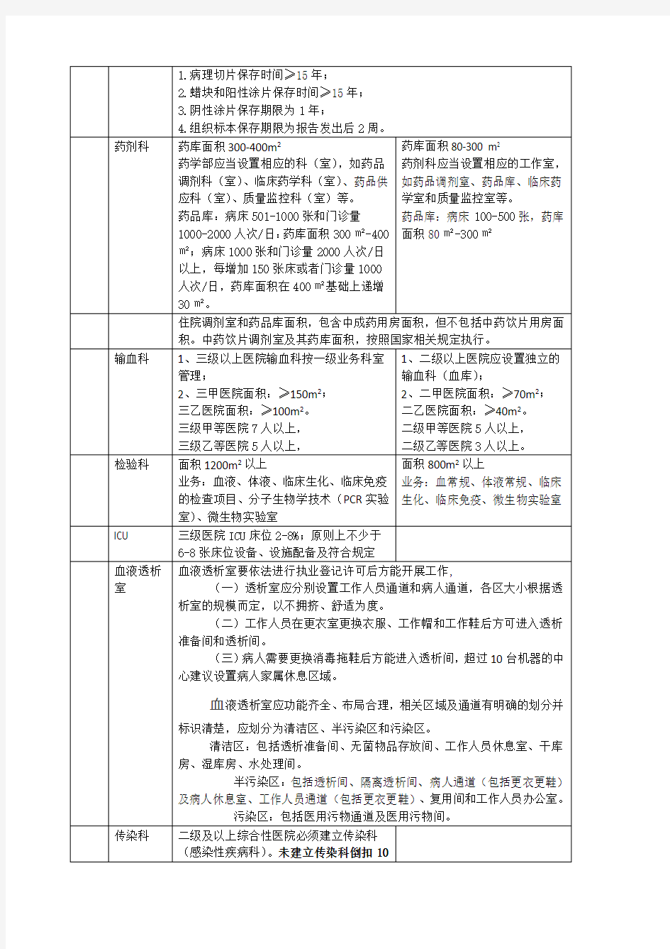 三级医院与二级医院建设标准区别