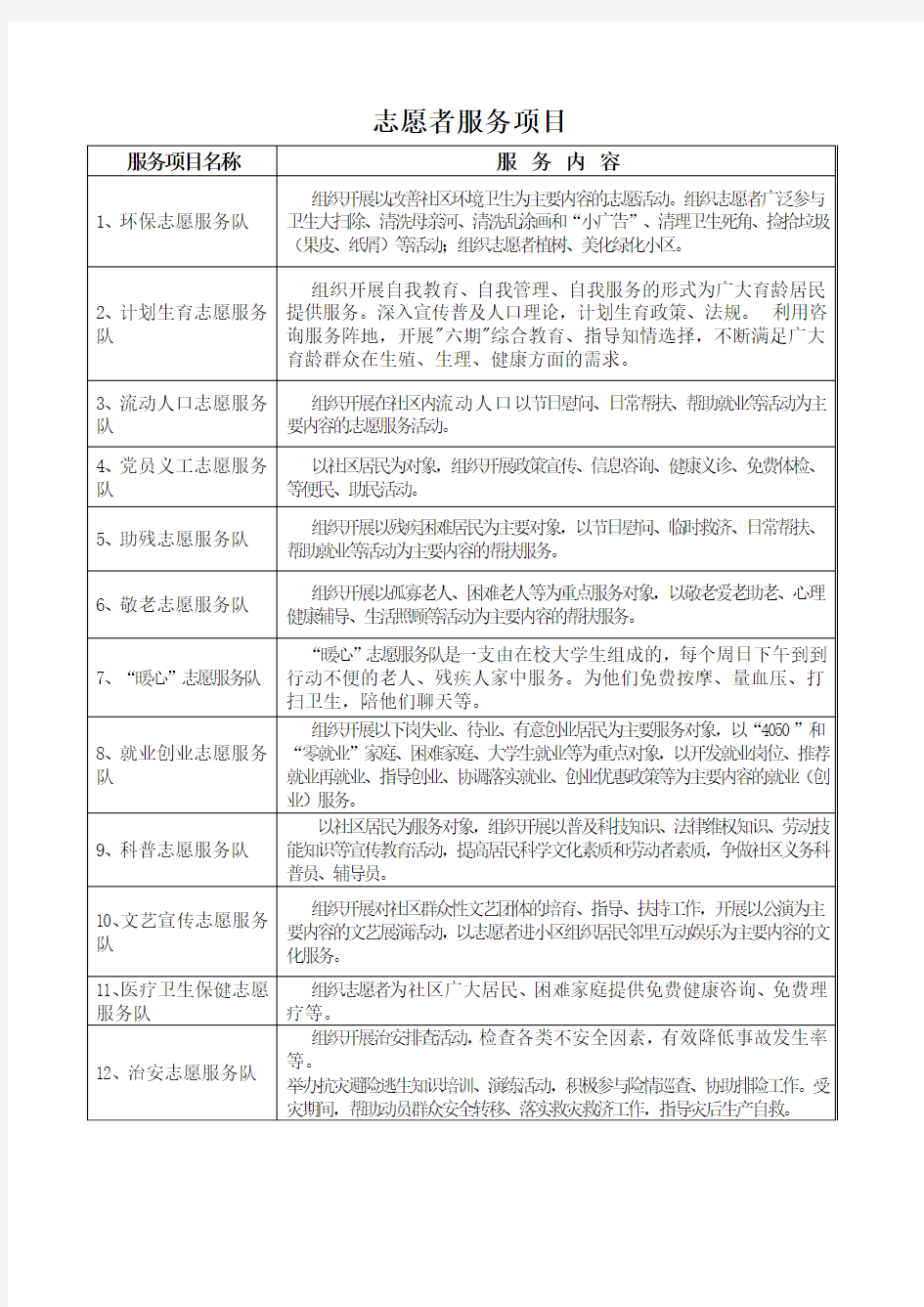 社区志愿者服务项目内容