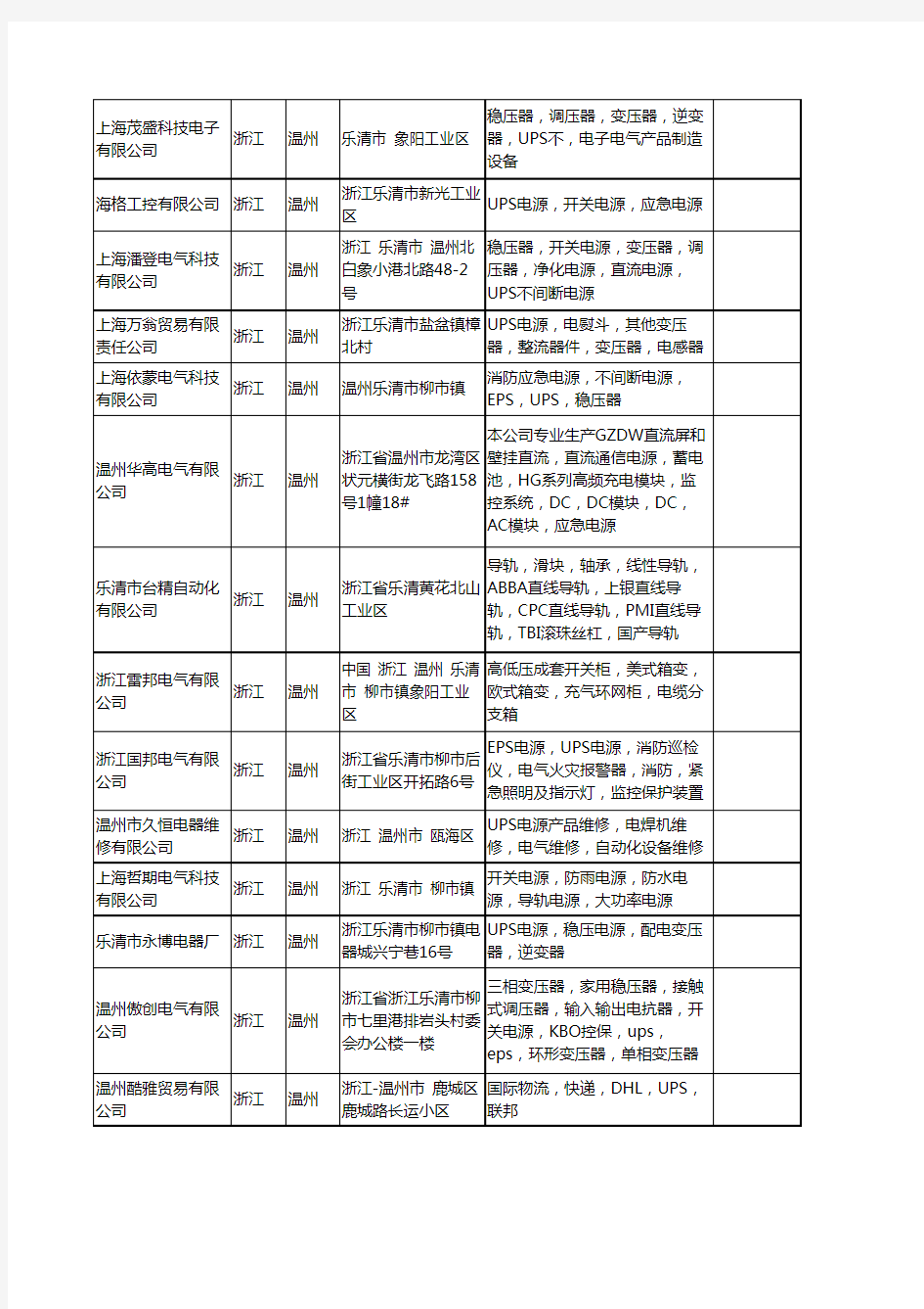 新版浙江省温州ups工商企业公司商家名录名单联系方式大全268家