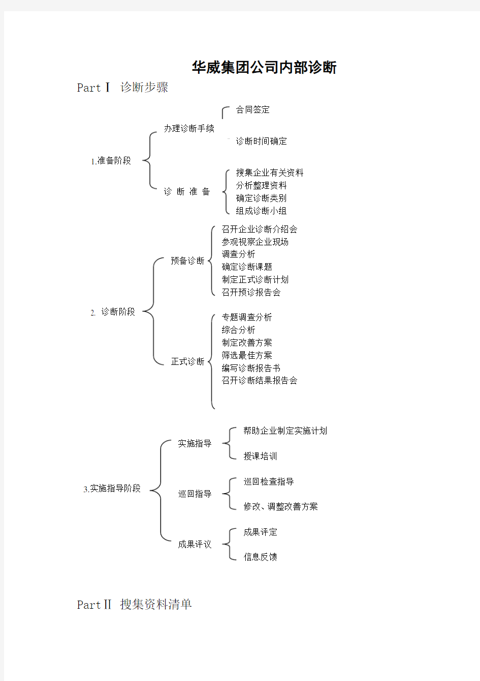 管理咨询访谈提纲