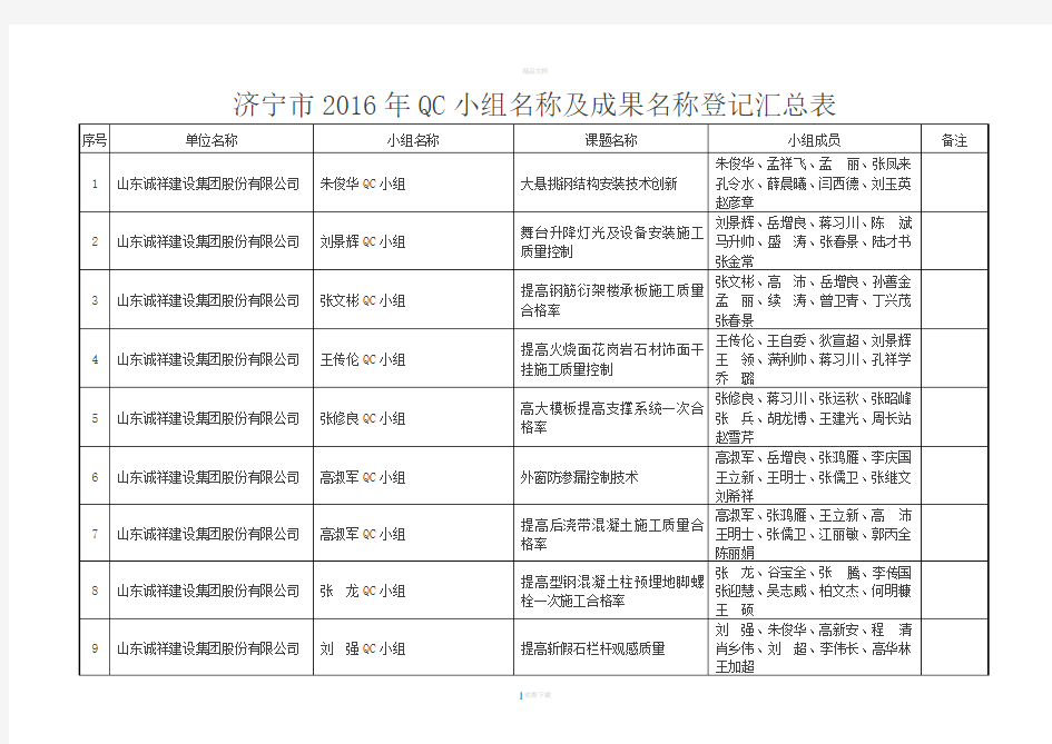 济宁2016年QC小组名称及成果名称登记表济宁建筑业信息网