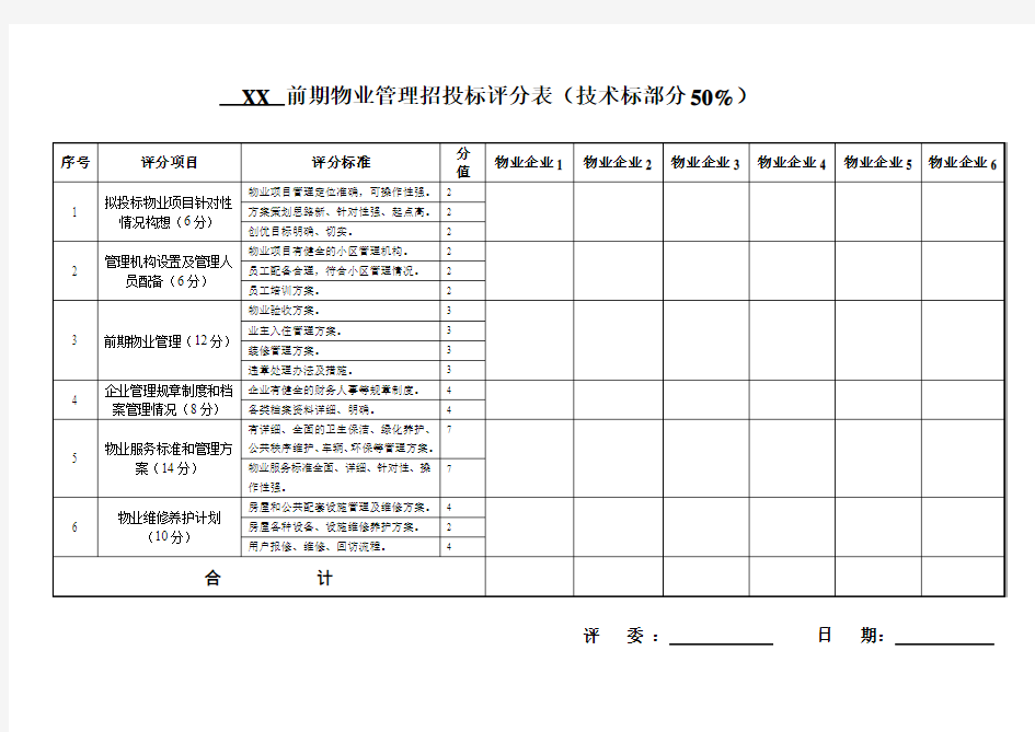 前期物业管理招投标评分表(技术标部分)