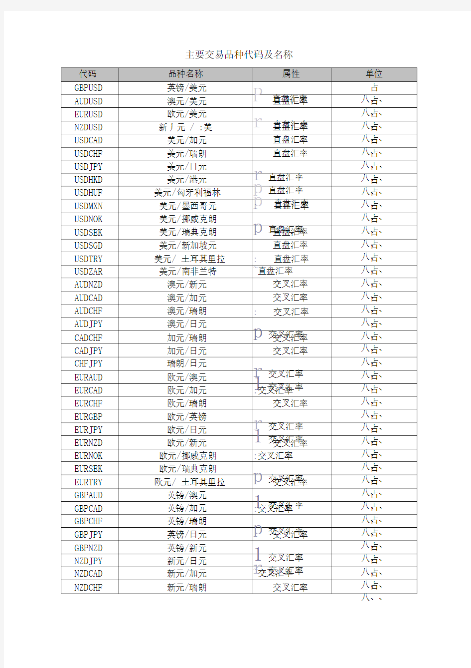 外全球各个交易品种代码及名称