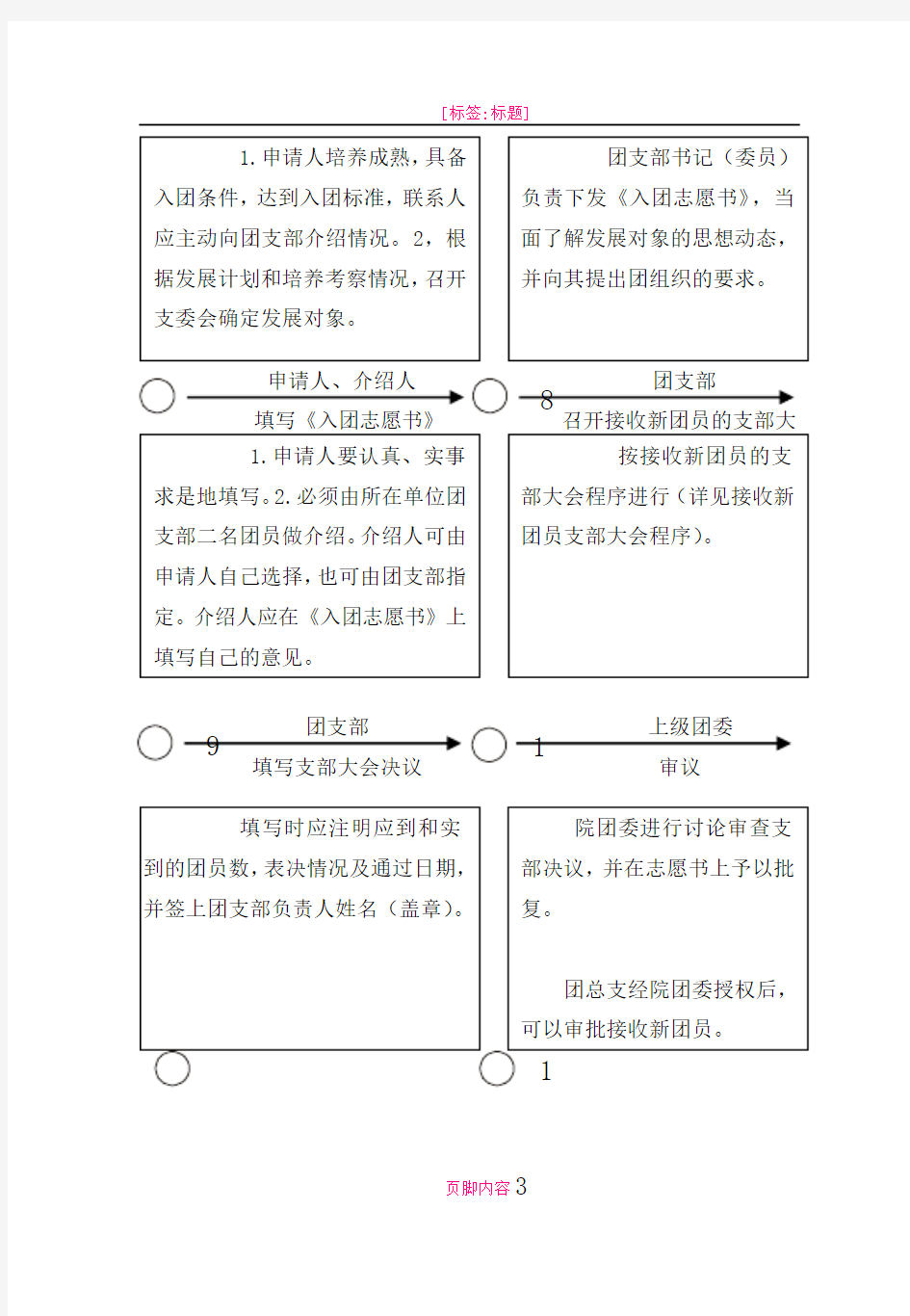 发展新团员流程图