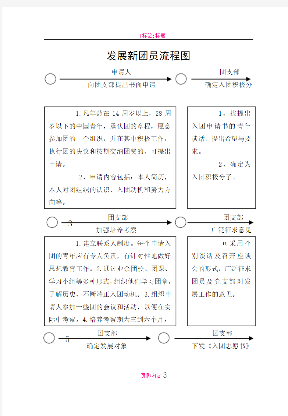 发展新团员流程图