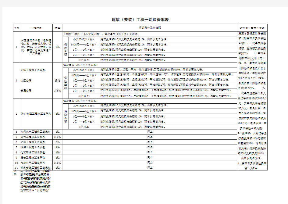 工程一切险费率表