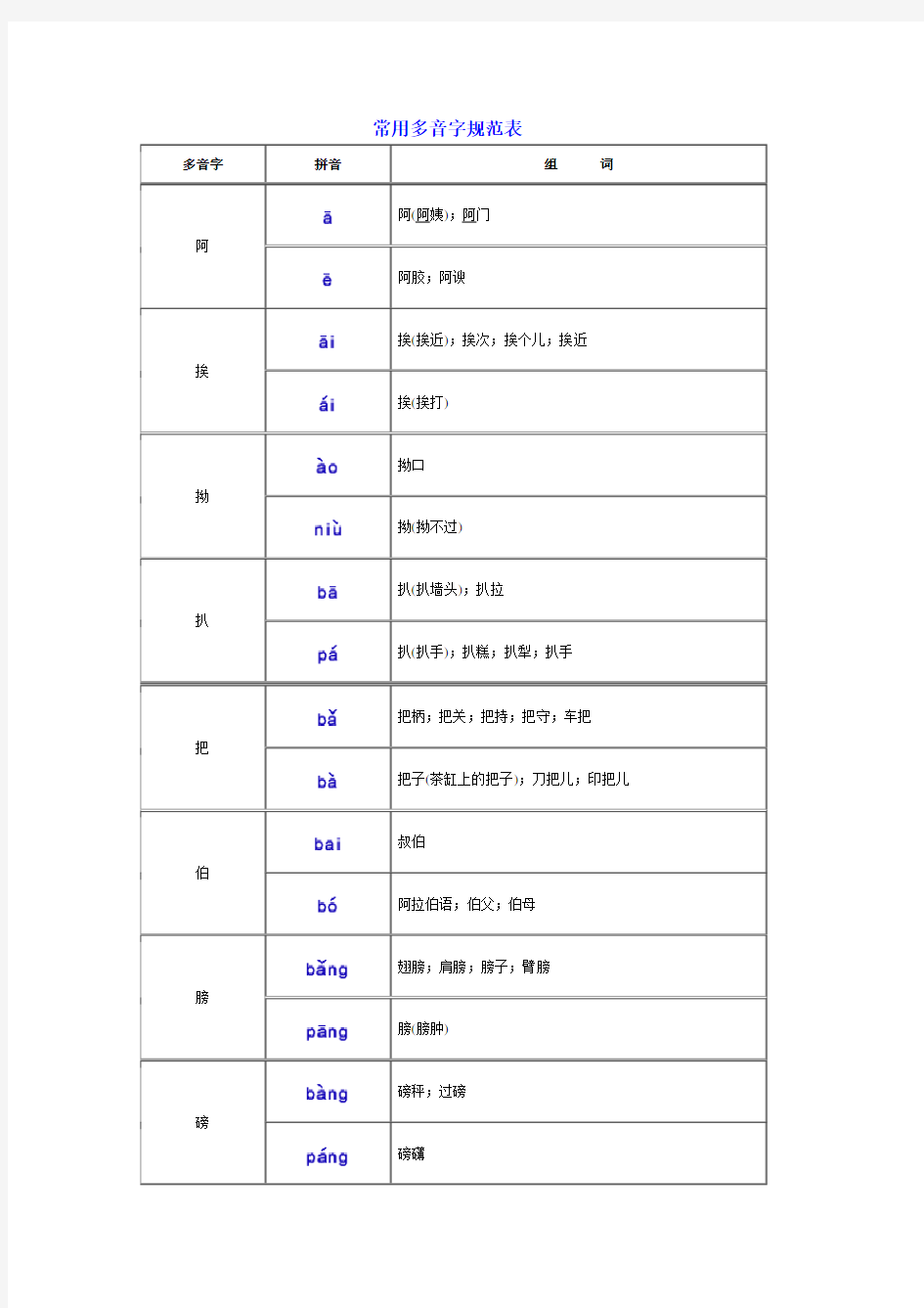 常用多音字规范表