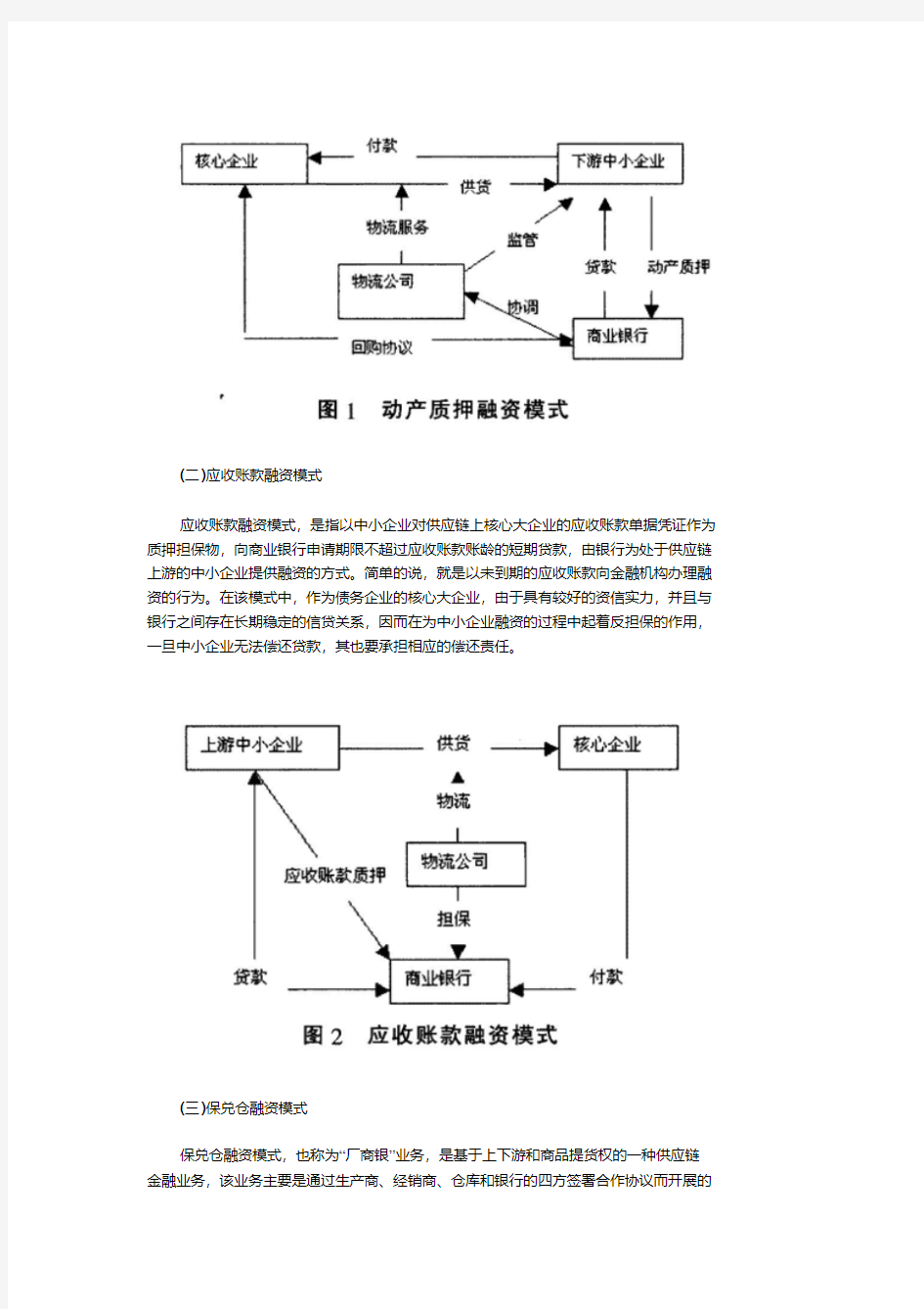 供应链金融运作模式与风险