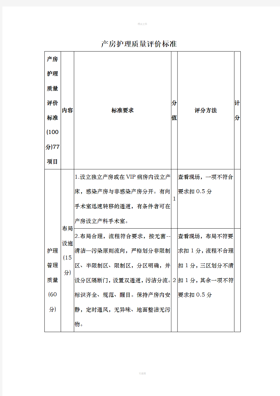 产房护理质量评价标准