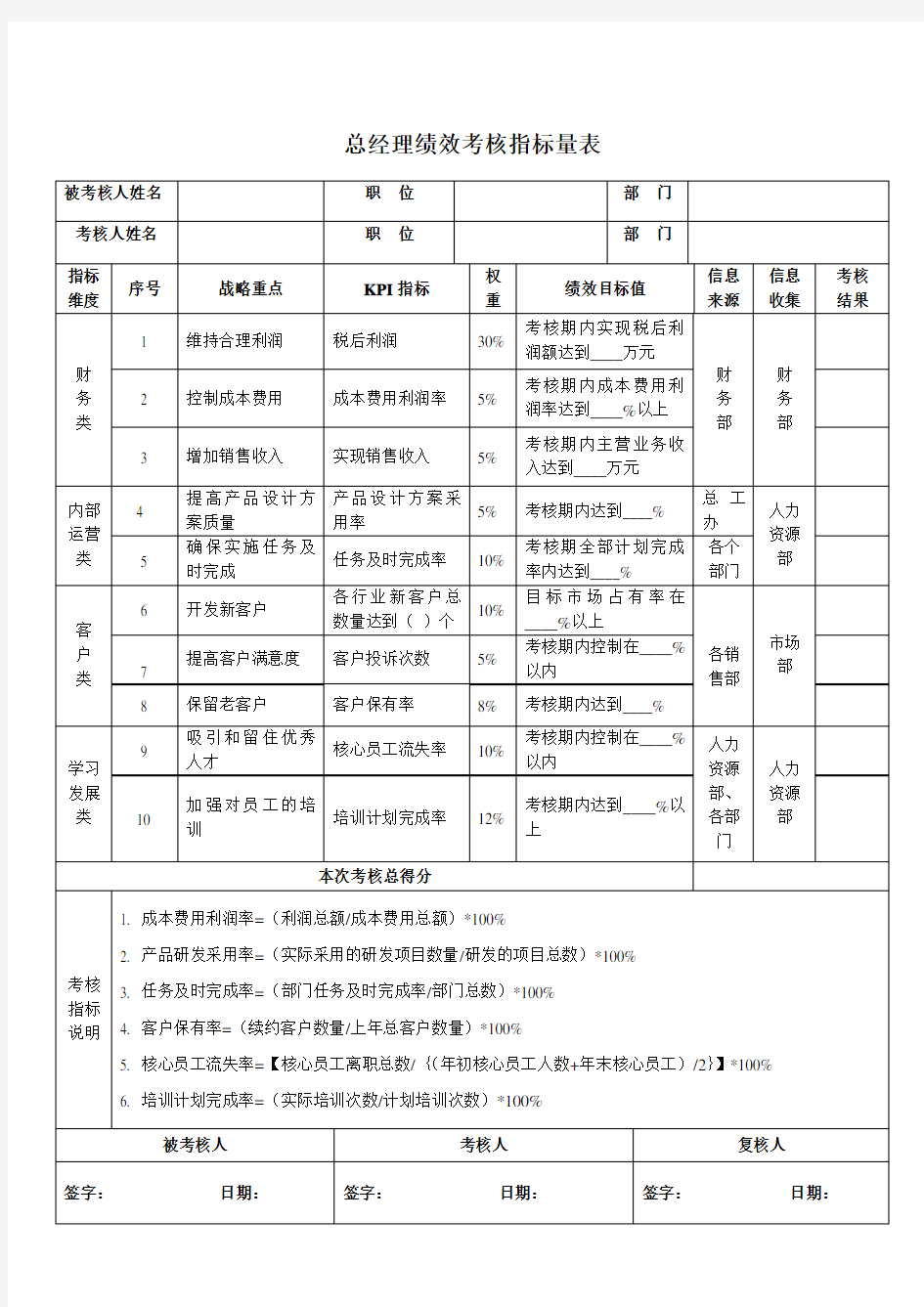 (完整版)总经理绩效考核指标量表及权限