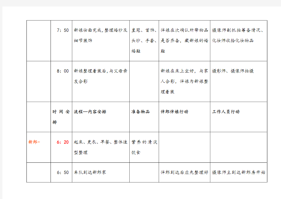 婚礼当天详细时间安排表